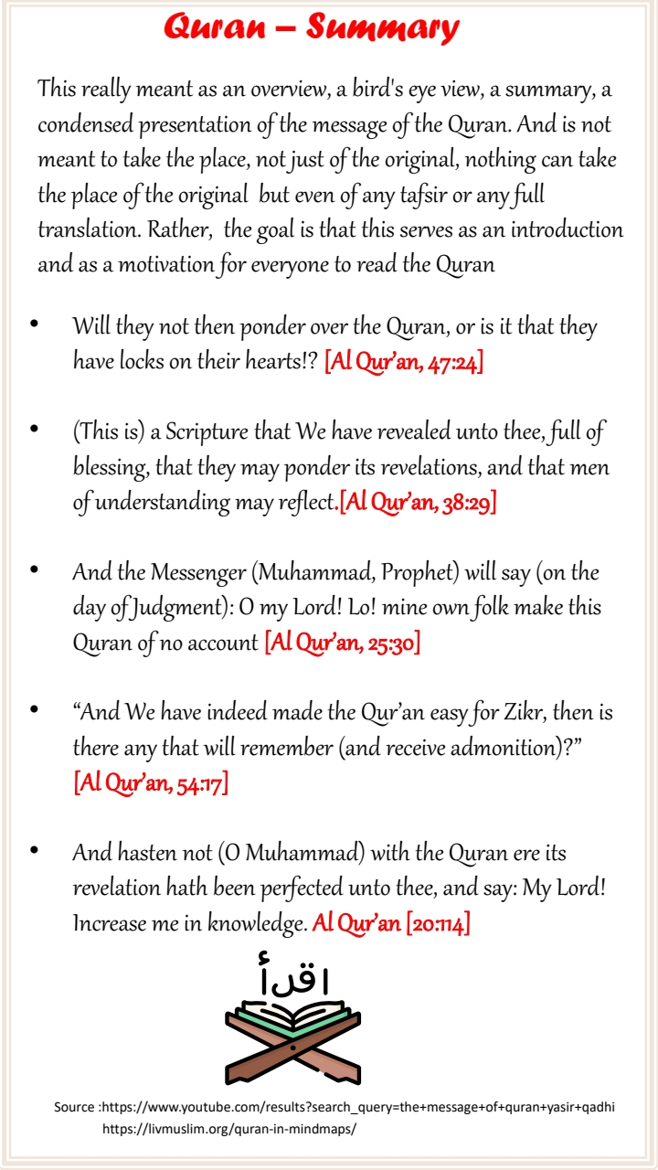 Quran Introduction Mind Map